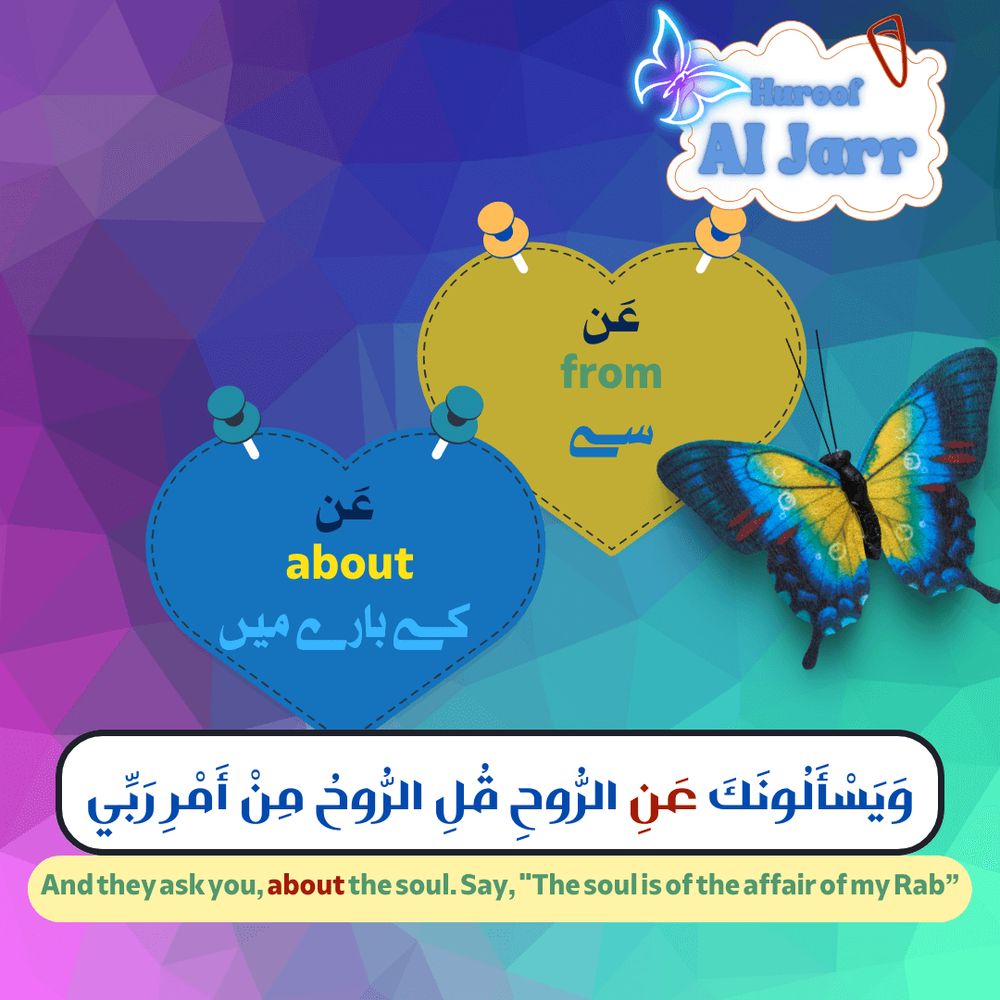 Harf al Jarr - An - Examples from Quran — The Lasting Noor
