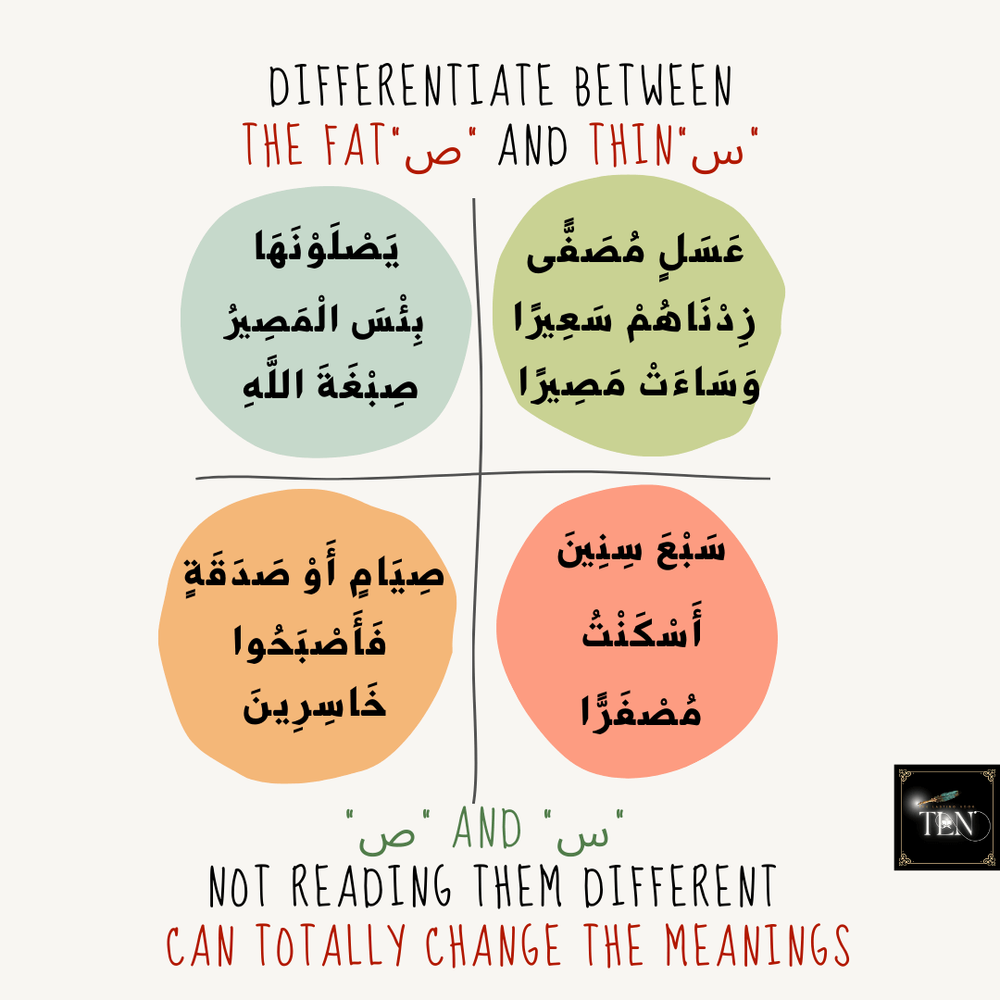seen, za, saad س،ز،ص — The Lasting Noor