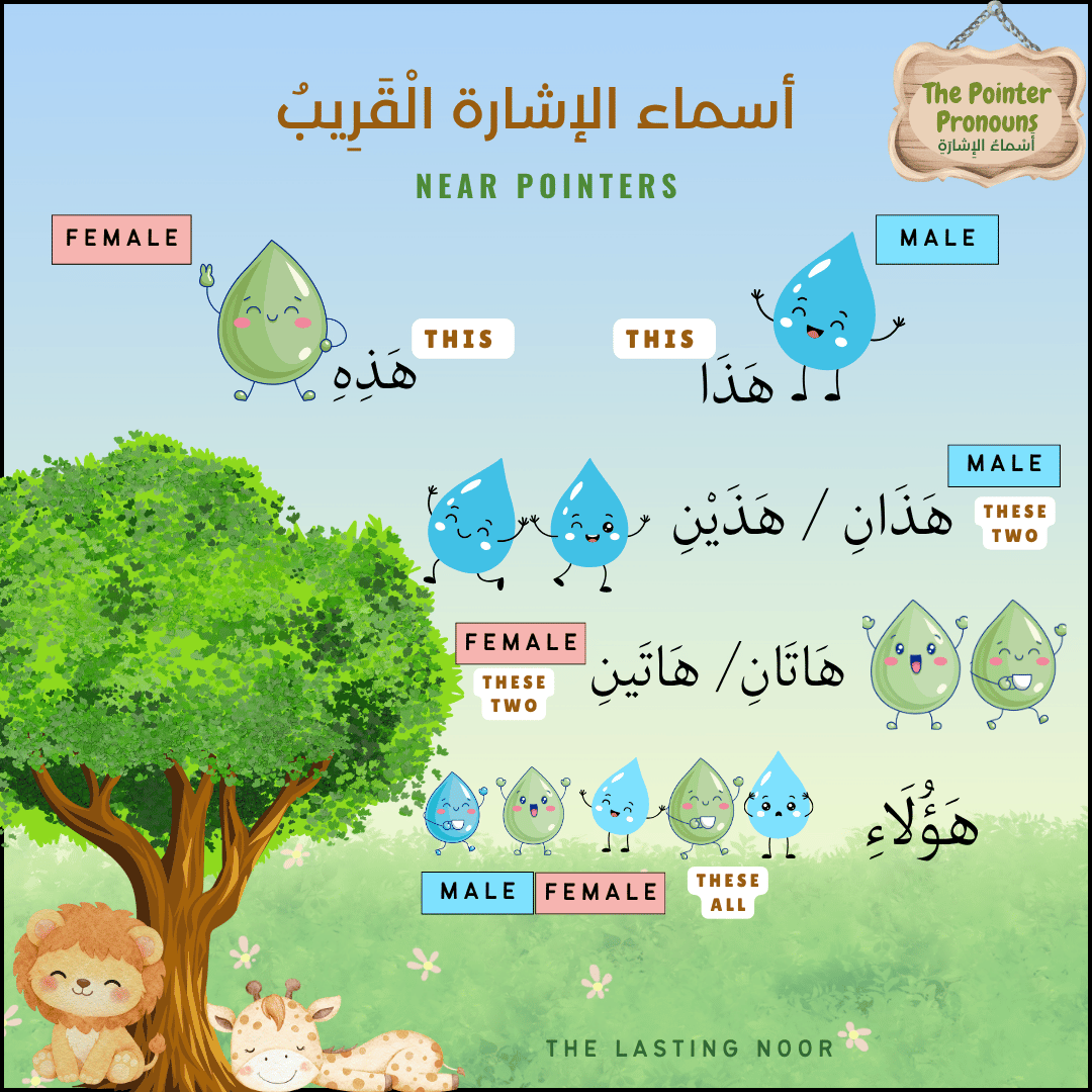 أَسْماءُ الإِشارَةِ The Pointer Pronouns -the near pointers chart