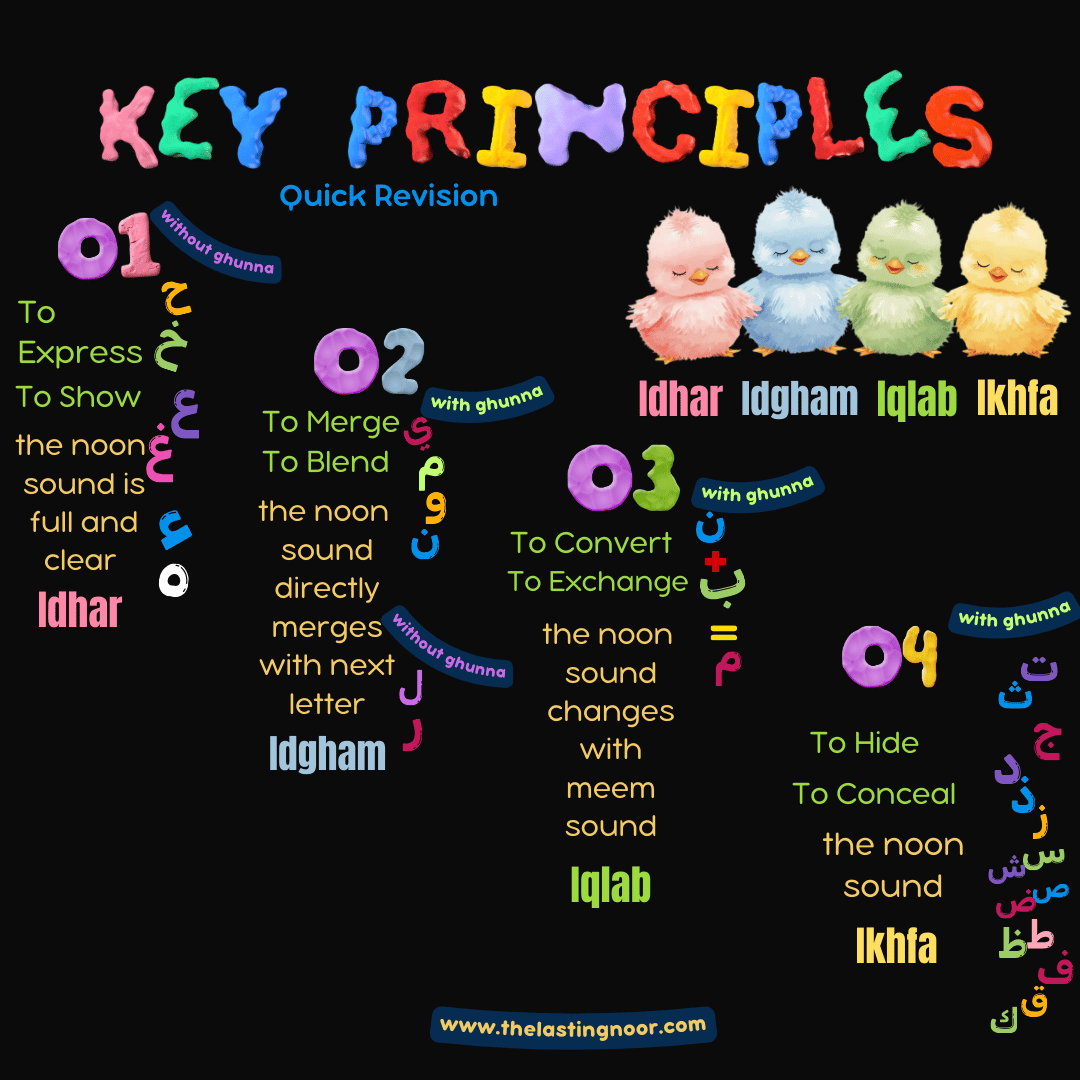 noon sakinah - 4 ways , 4 key principles revision with cute illustration