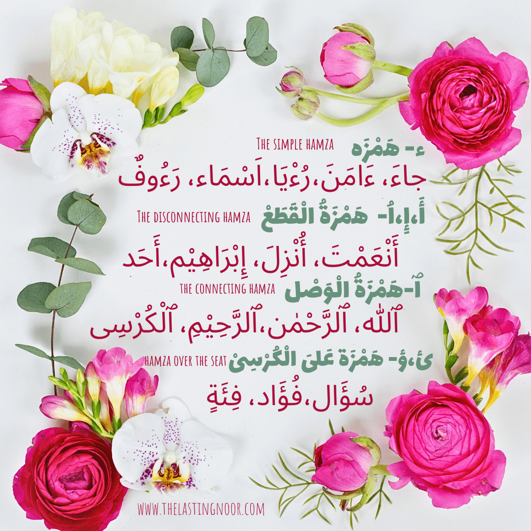Variety of hamza in Quran- Examples.png