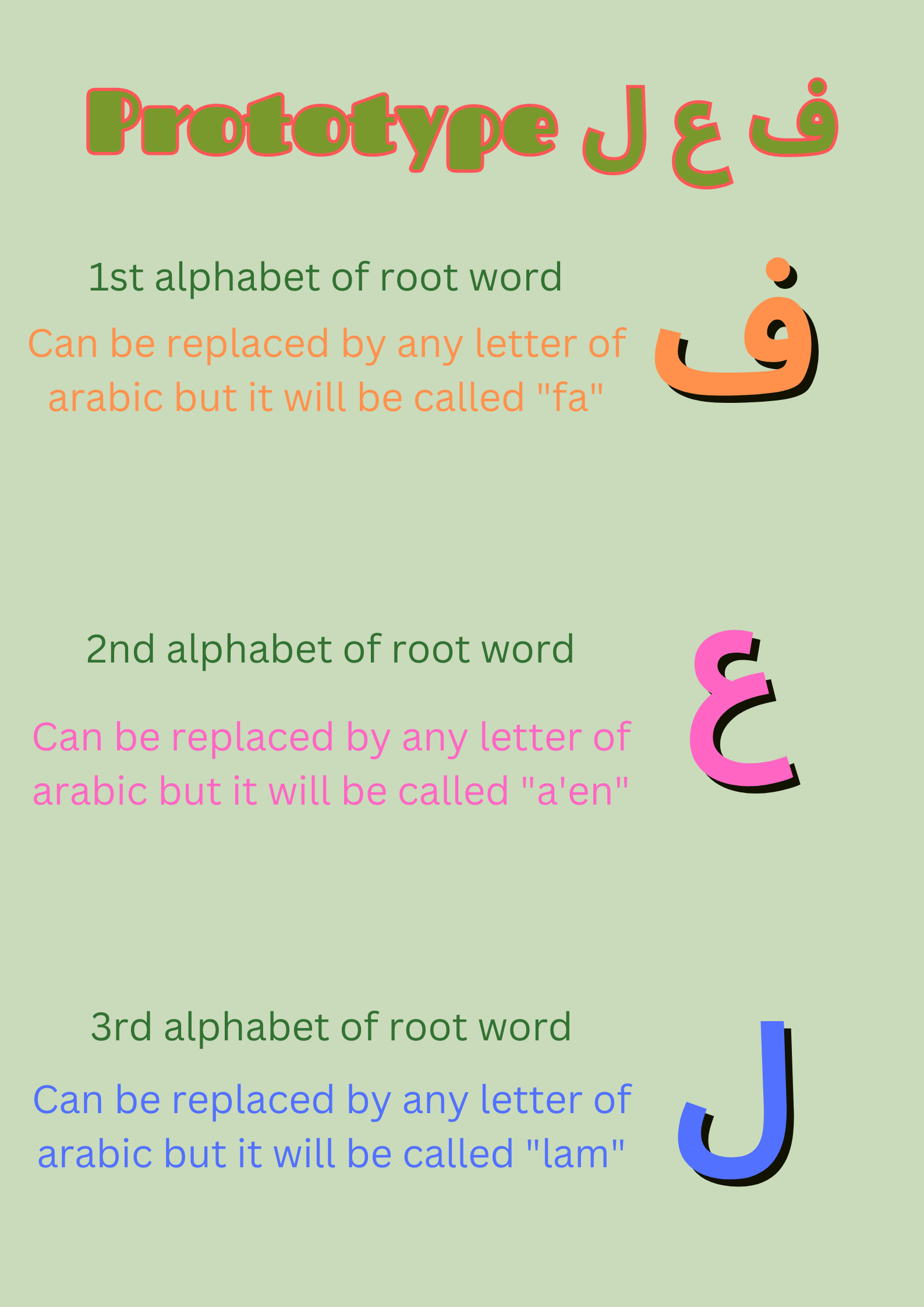 Root System of Arabic words — The Lasting Noor