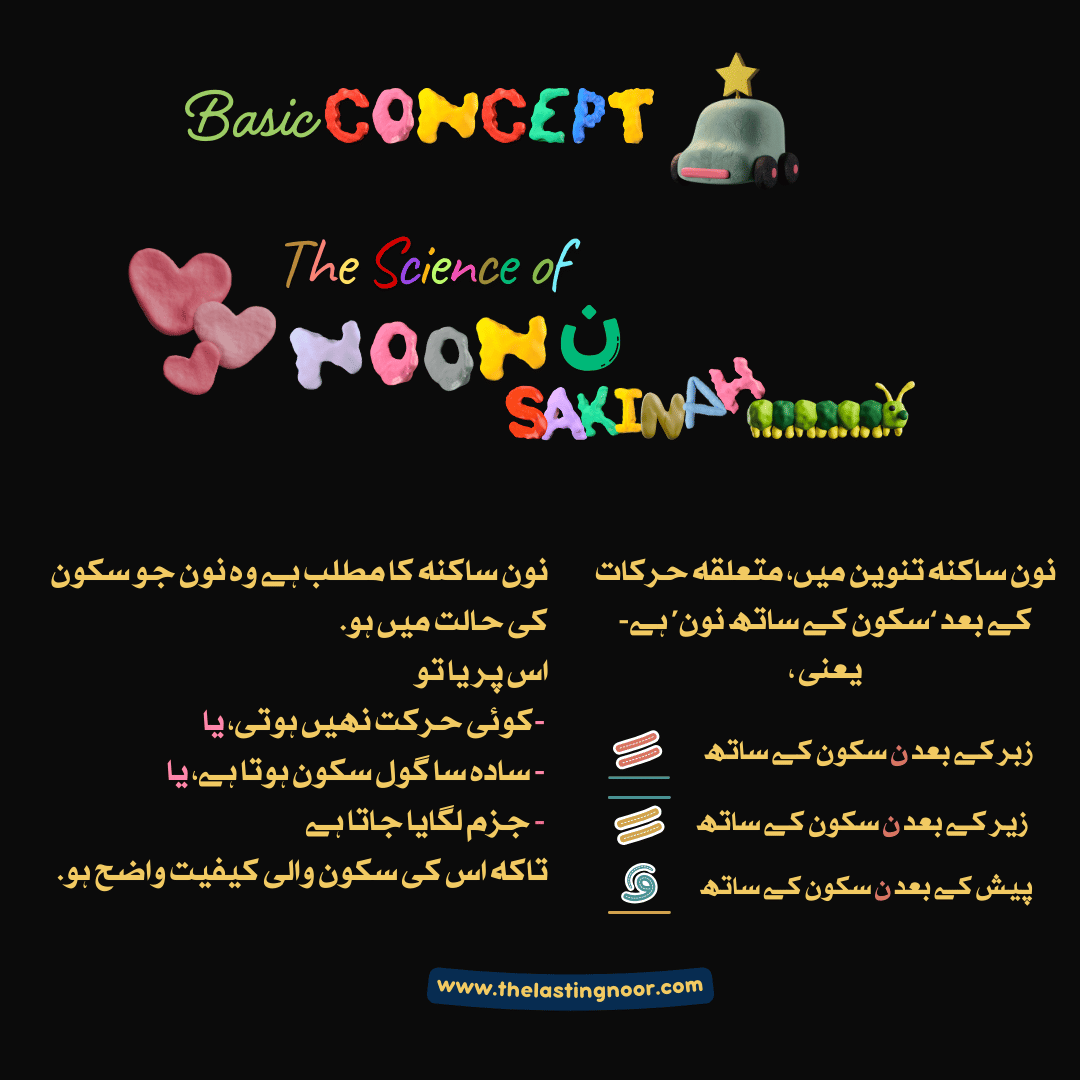noon sakinah - basic concepts explained with this beautiful heart illustration in urdu