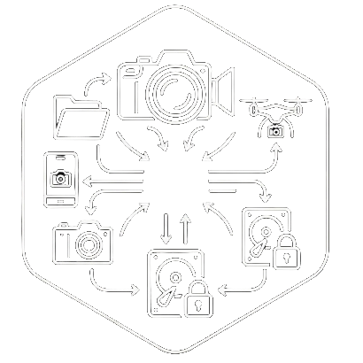 Diagram illustrating the photo organization and backup process, including a camera, smartphone, tablet, cloud storage, and icons representing file transfer, unlocking, and data sharing.
