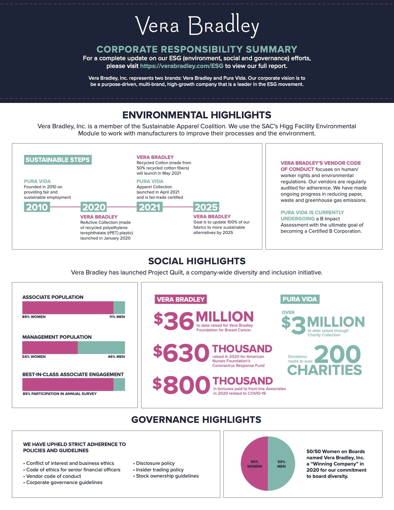900-974250_ESGCompanyReport_Infographic_V7 (2).jpg