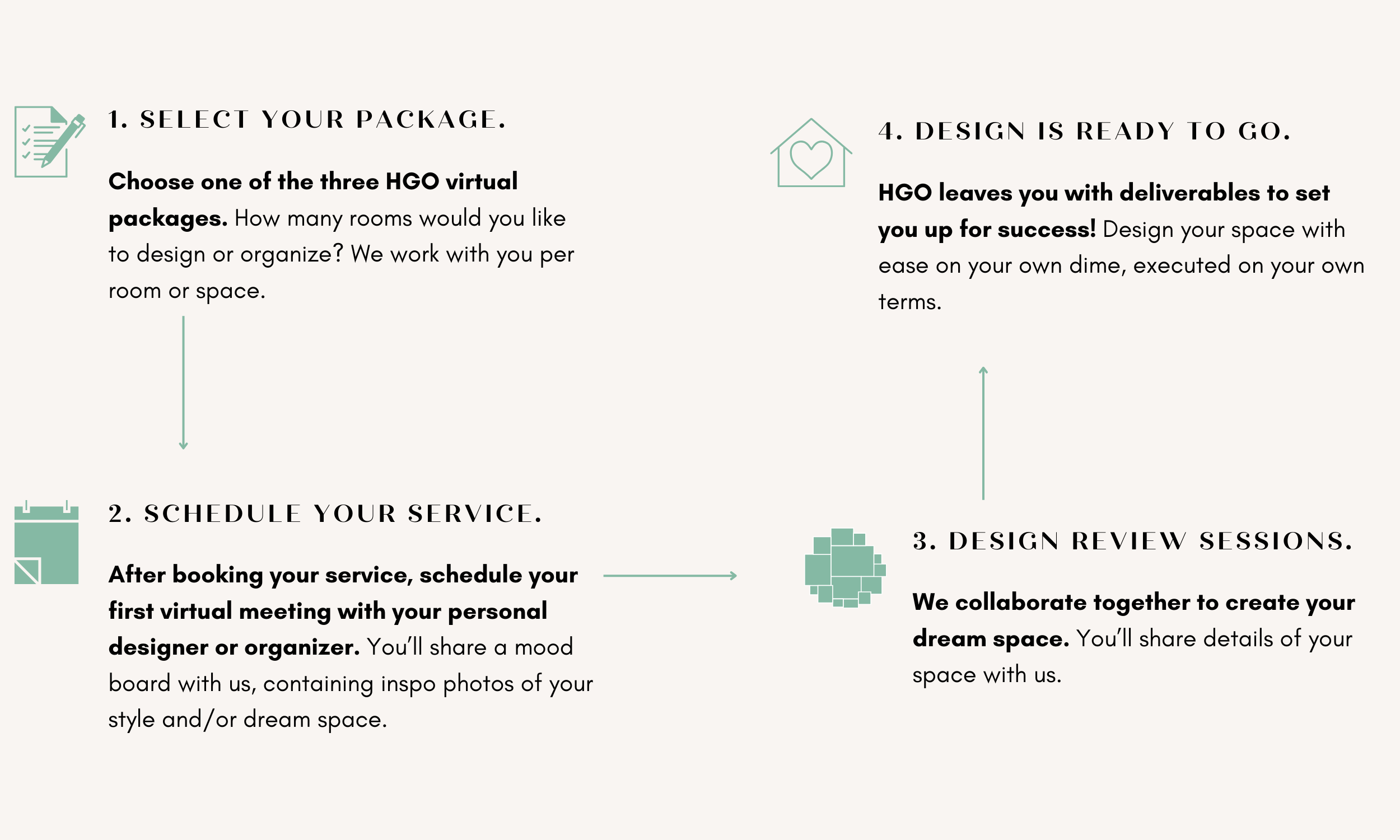 Online Interior Design Services | Virtual Interior Decorator in the US ...