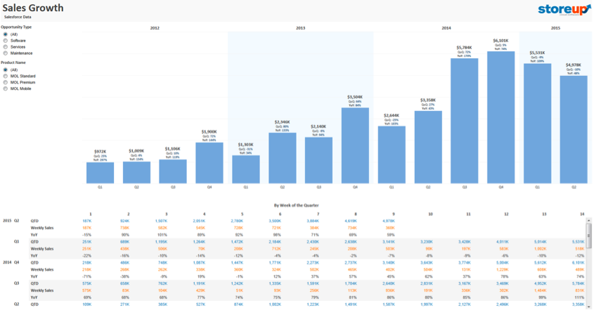 Sales growth: how fast are we growing?