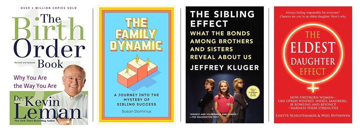 Under One Roof: Exploring the Effects of Birth Order and Sibling Relationships