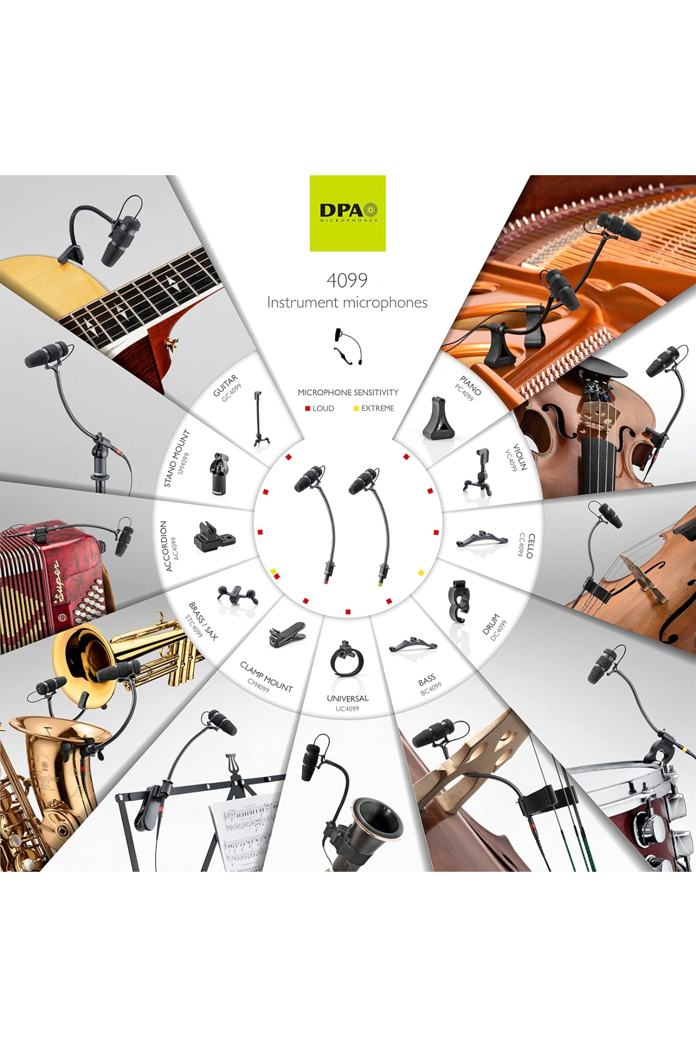 TMP-DPA4099-CHART.png