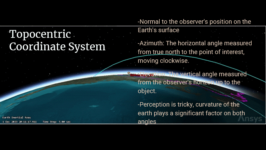 Satellite Slide 10.gif