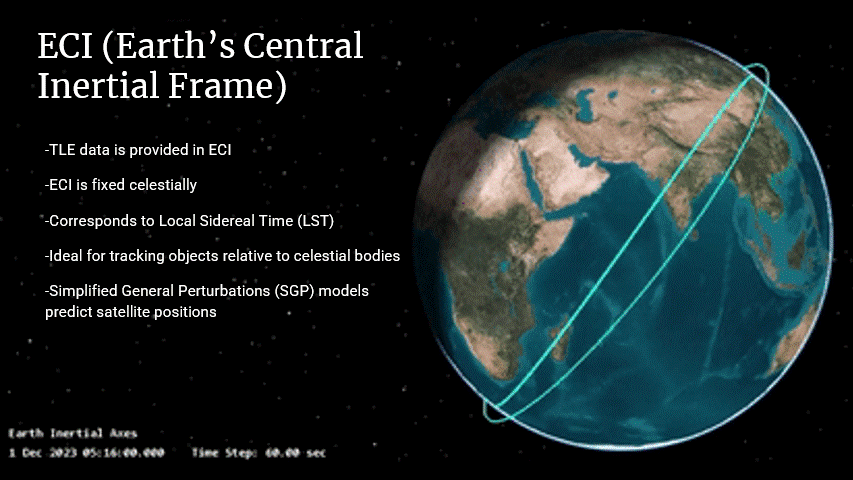 Satellite Slide 8.gif