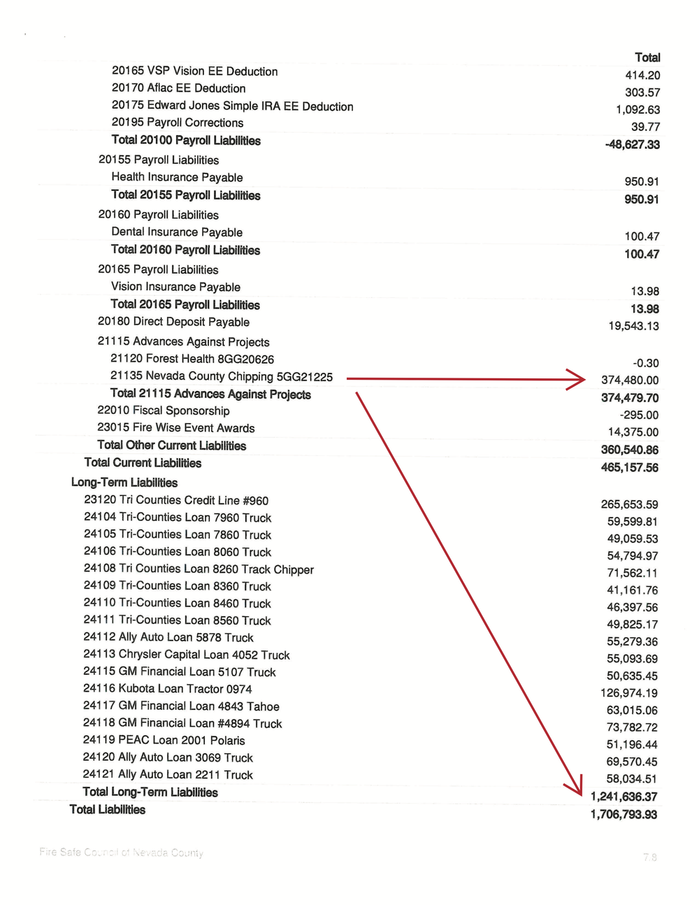 Total Long-Term Liability