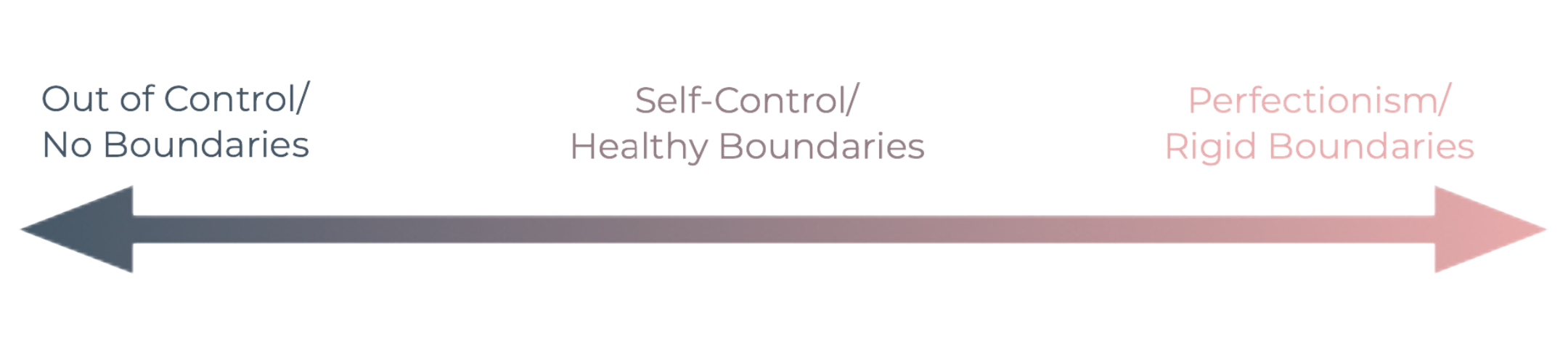 Bounded Self Control Examples The Fruit of Self-Control — Pen to Papher