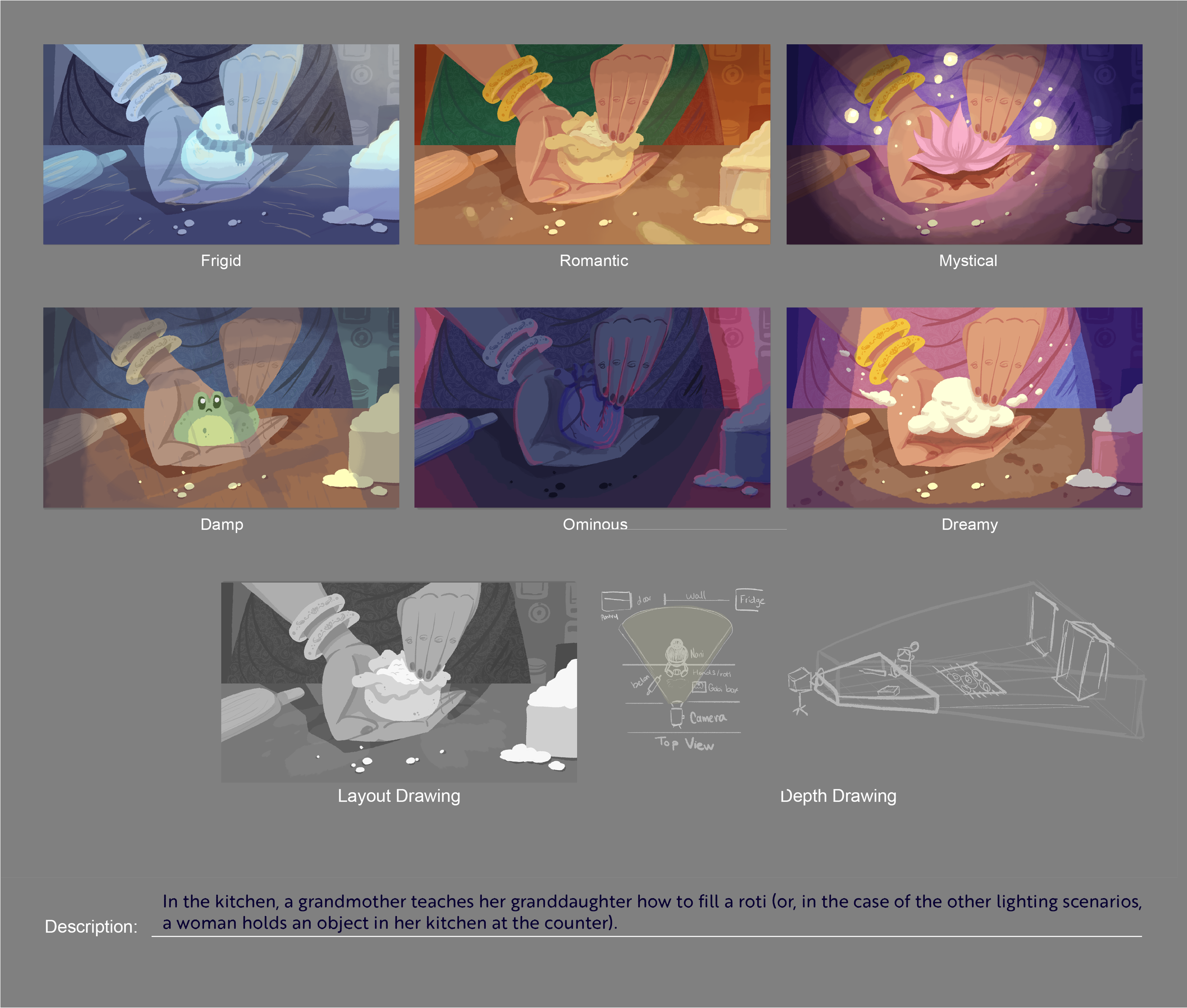 Nanis' Kitchen | Color Scripts Lighting Experiment