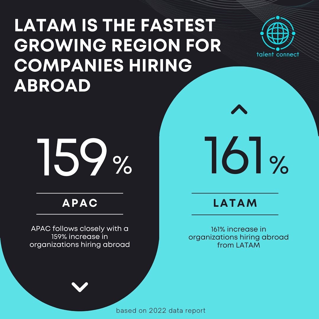 LATAM is an incredibly attractive market for US companies looking to expand their operations abroad. The region's unique culture offers a unique set of skills and experiences, as well as high-quality communication capabilities due to the similar time