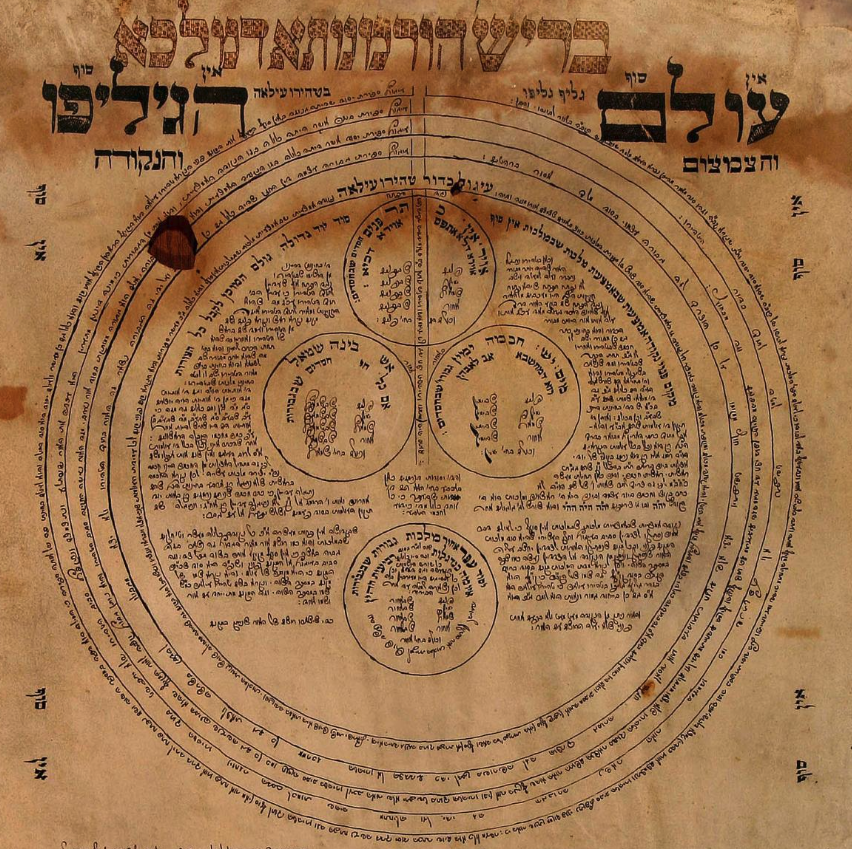 Spiritual Revolution in Tzefat