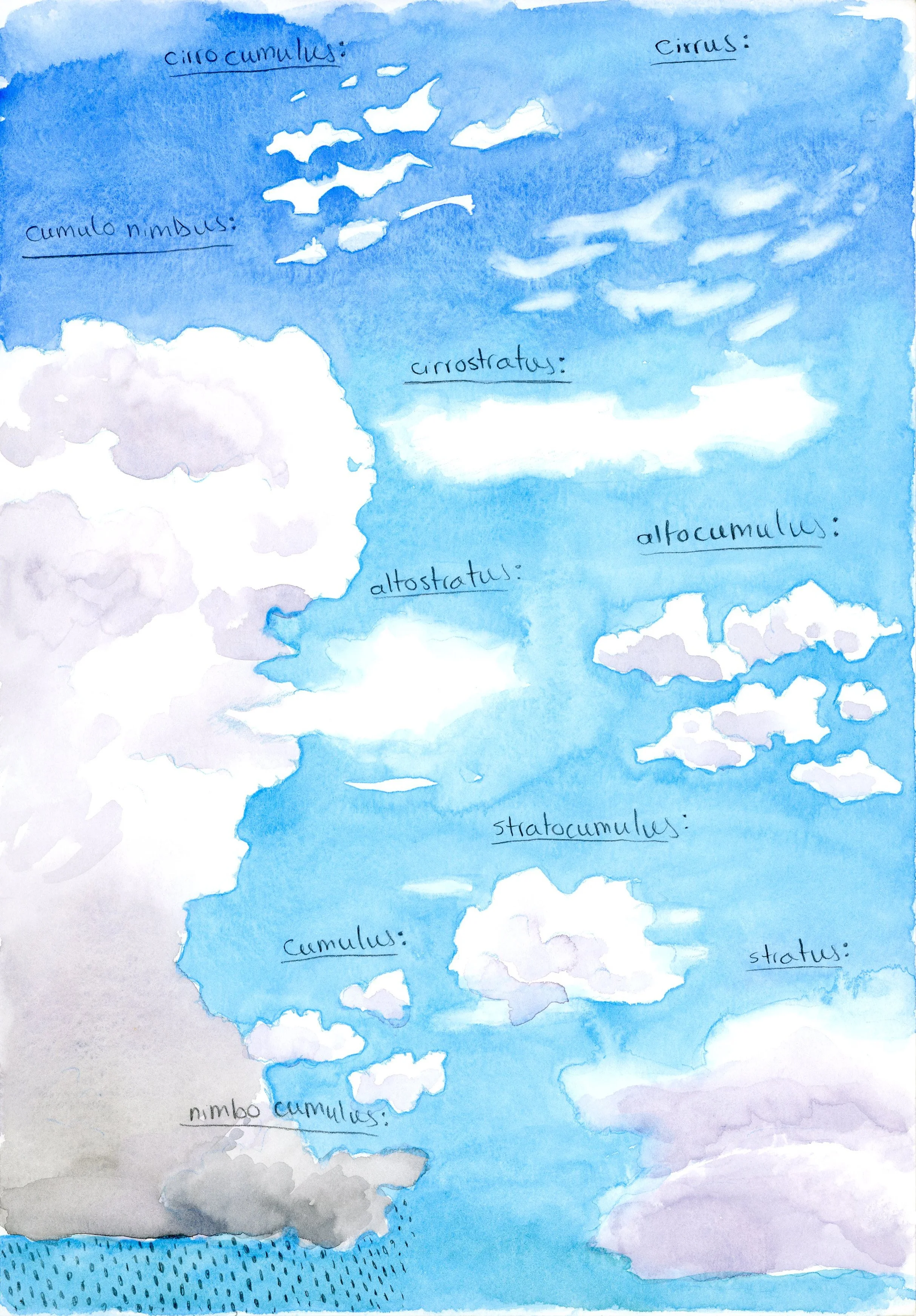 cloud_types_sketch_scan.jpg