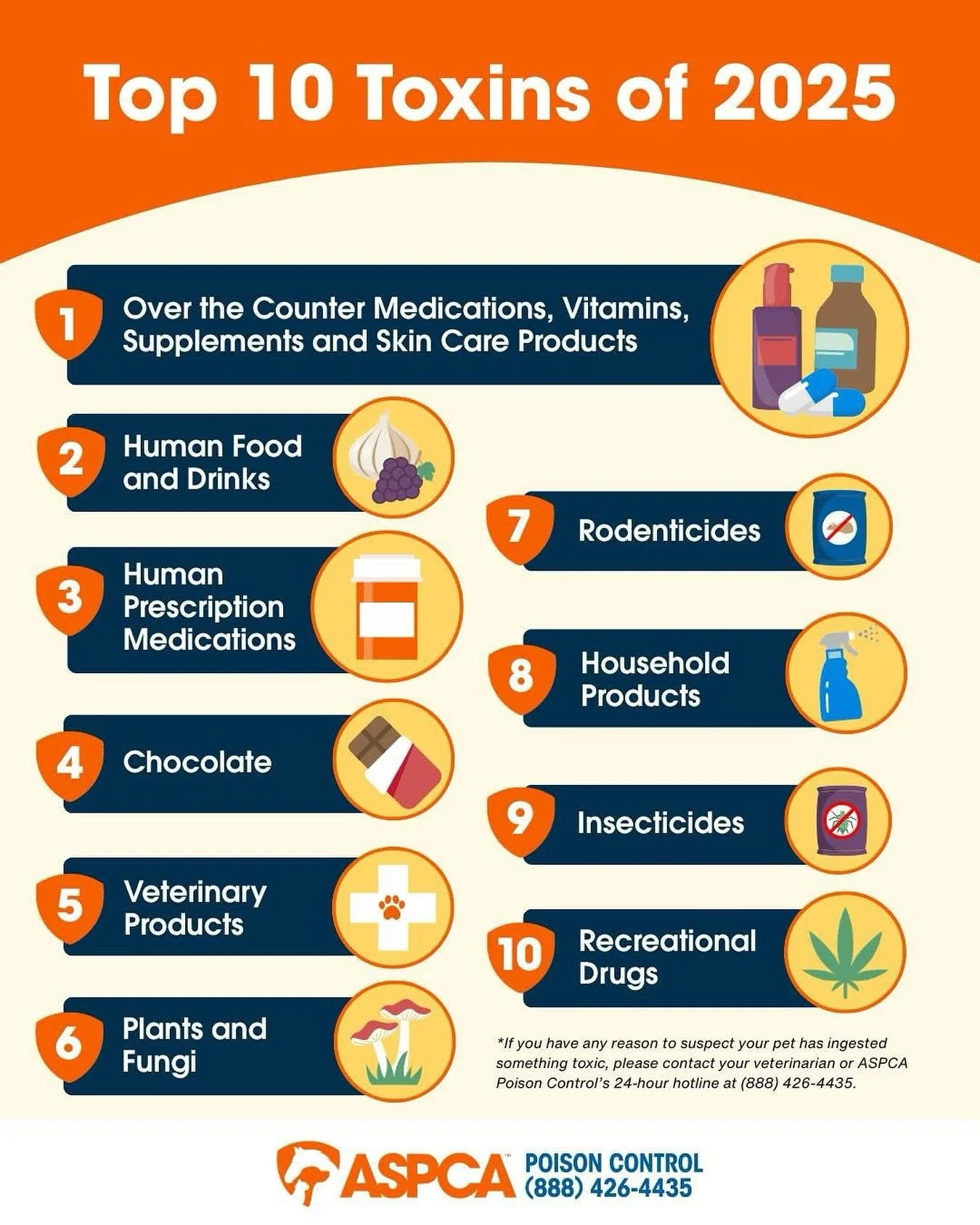 🐾 Pet Poison Prevention Week 🐾

Did you know many everyday household items can be dangerous&mdash;even deadly&mdash;for our pets? During Poison Prevention Week, we want to help you keep your furry family members safe by highlighting some of the mos