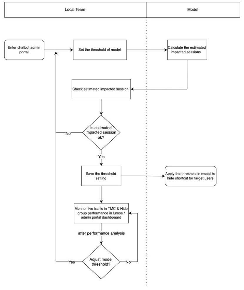 operational_flow.png