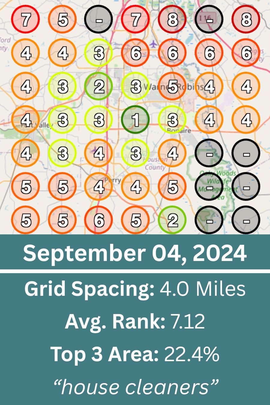 September 04, 2024 — for ‘house cleaners’ in expanded area
Visibility was at 22.4% top 3 coverage and a high 7.12 average rank across the 4-mile grid—revealing a need for broader-area content and citation improvements.