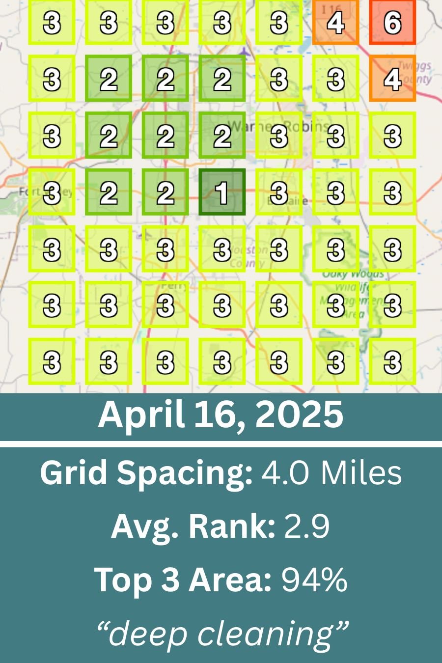 April 16, 2025 — SEO growth in ‘deep cleaning’ keyword performance
Robins Cleaning surged to 94% top 3 visibility with a 2.9 average rank, showing strong gains in local authority and search relevance for deep cleaning services.