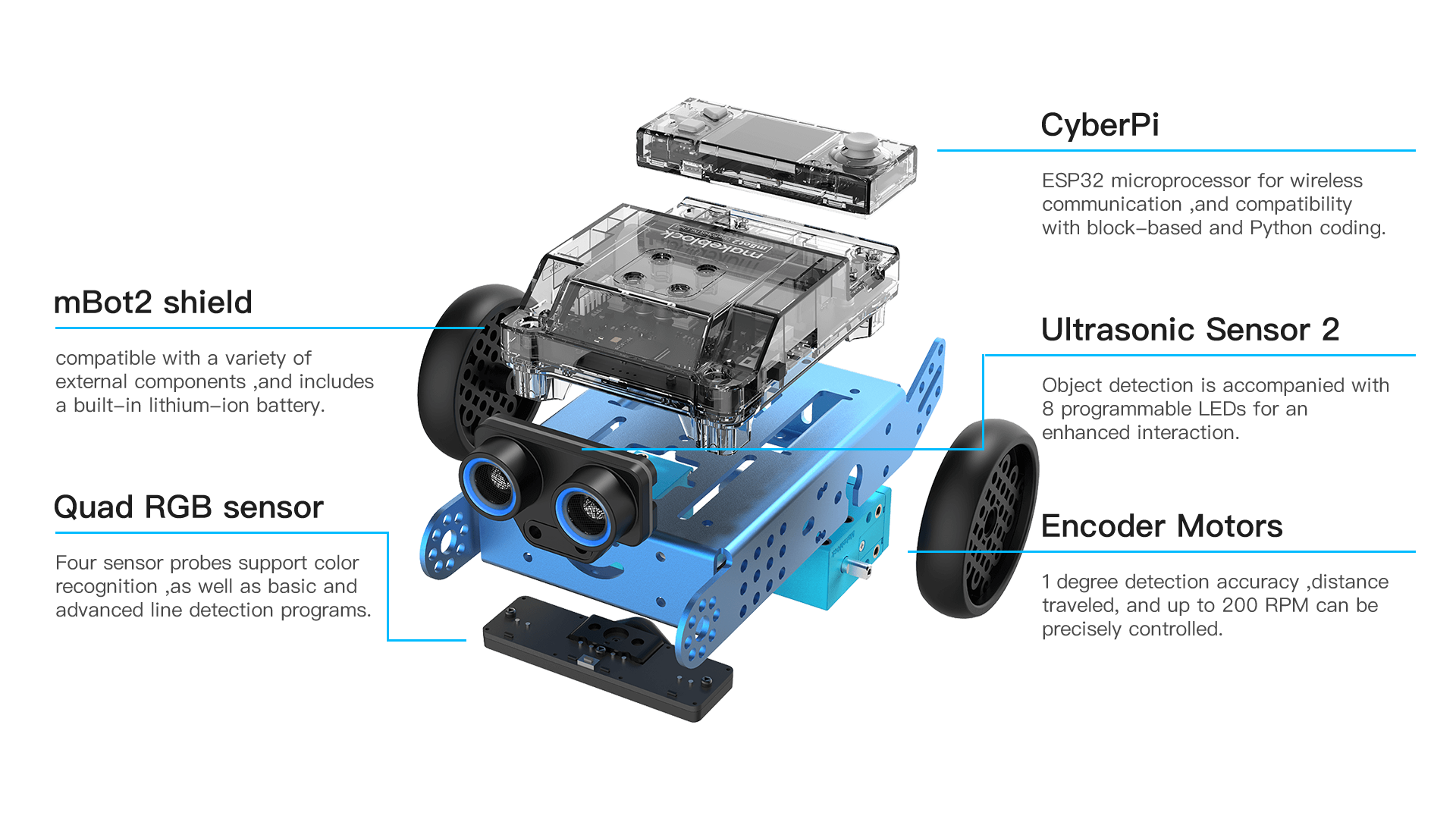 mBot2-exploded-view-EN.png