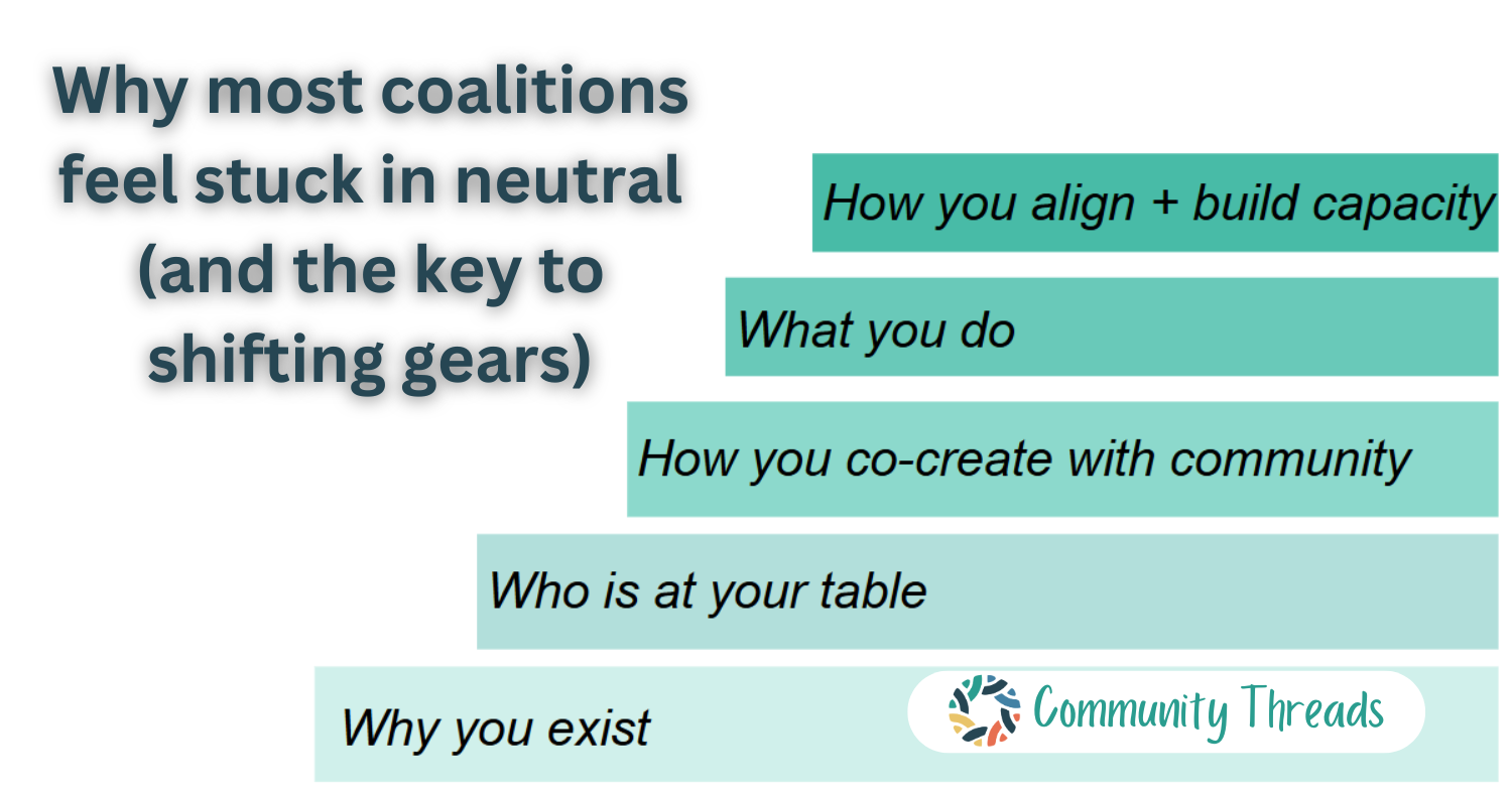 Why most coalitions feel stuck in neutral (and the key to shifting gears)