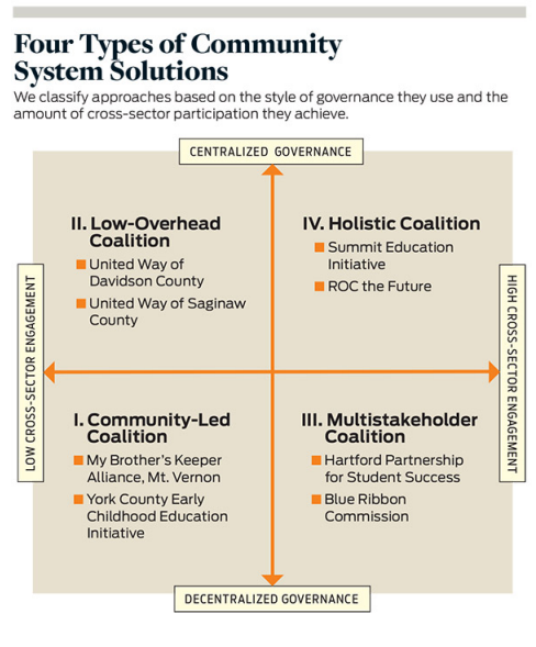 Collaborating across your collaborative: helpful frameworks and ...