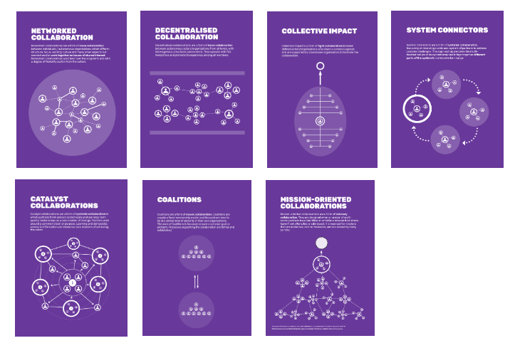Collaborating across your collaborative: helpful frameworks and ...