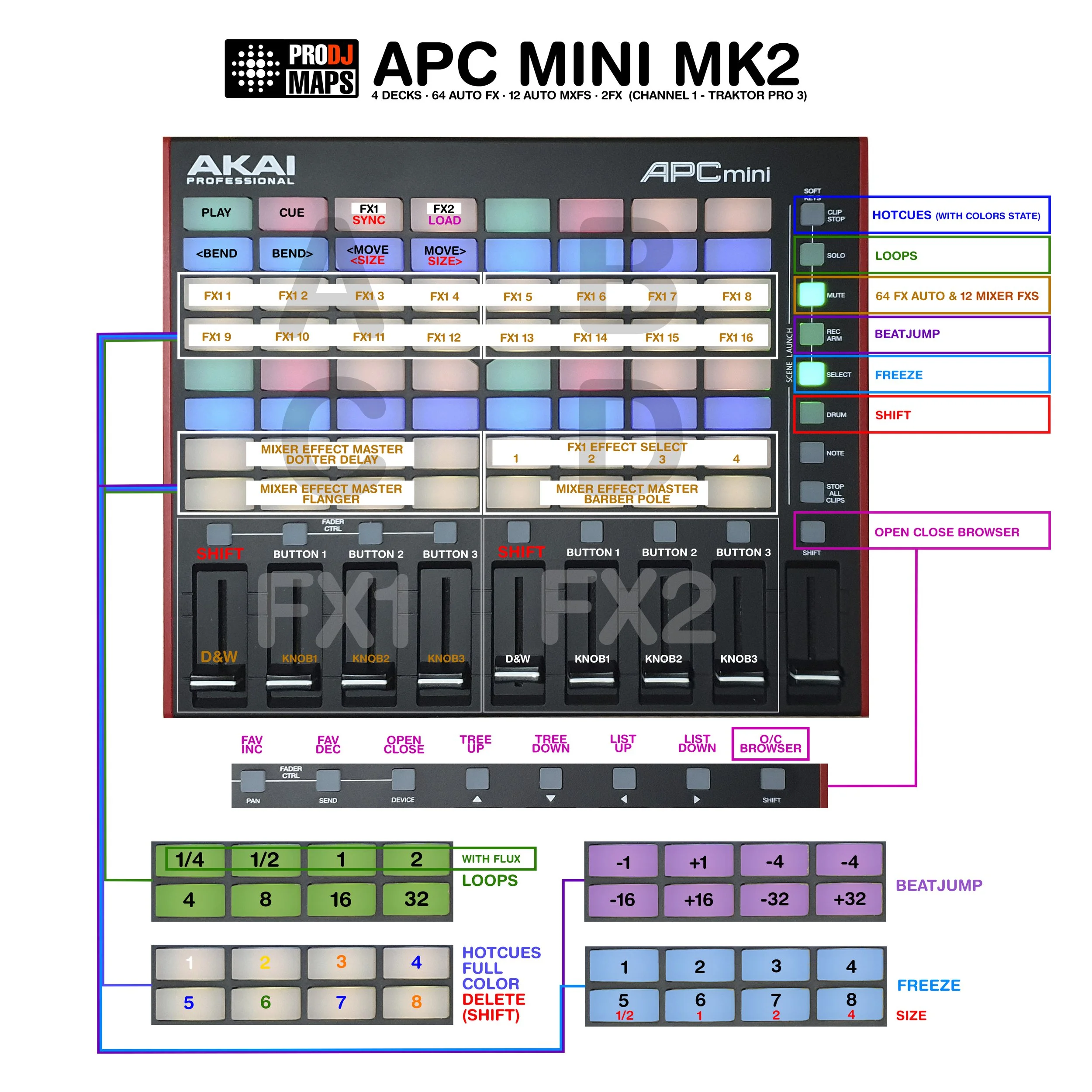 Apc40 Mk2 Traktor Mapping , APC40 mkii Clip Launching Pad Controller ...