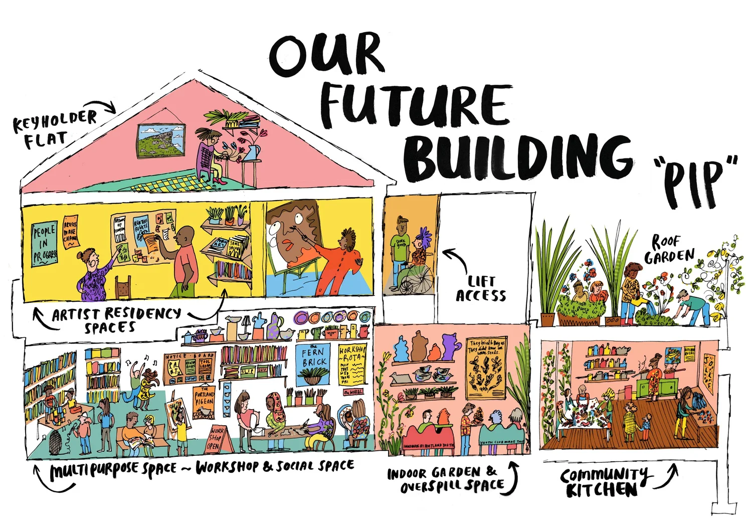 WMCRU: Creative Practice and People-Led Change — Culture Central