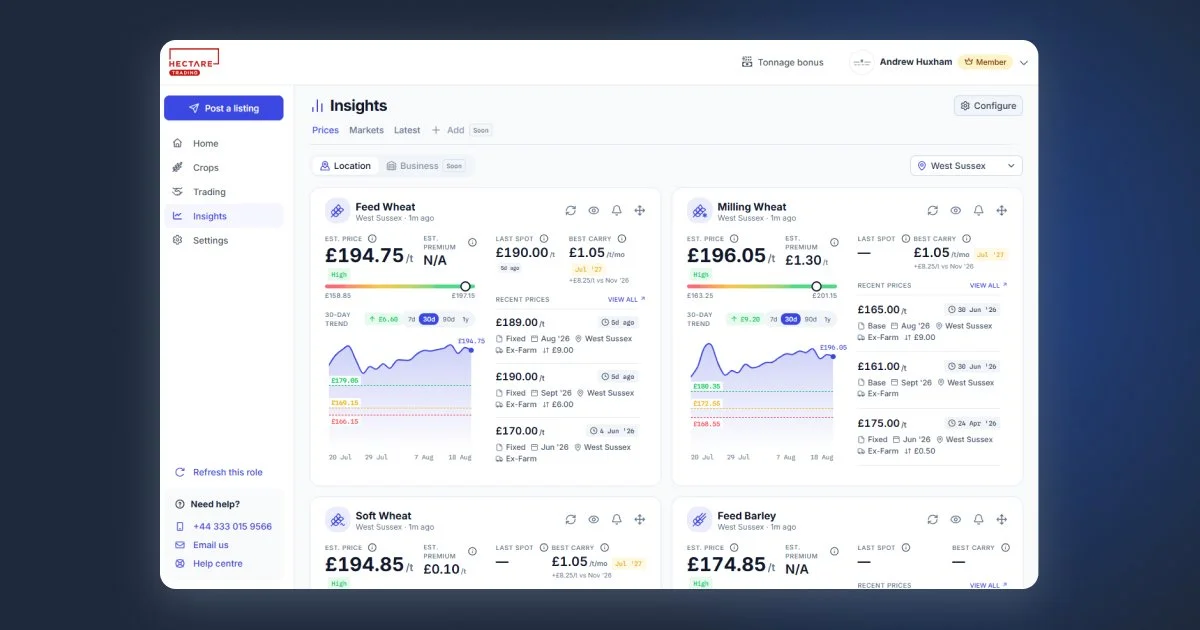 A screenshot showing the premium insights on Hectare Trading, with grain prices in West Sussex