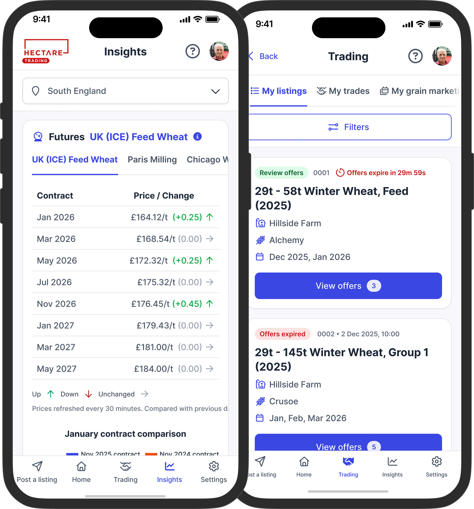 Trading Crops Crop trading for sellers — Hectare Trading | The online marketplace for ...