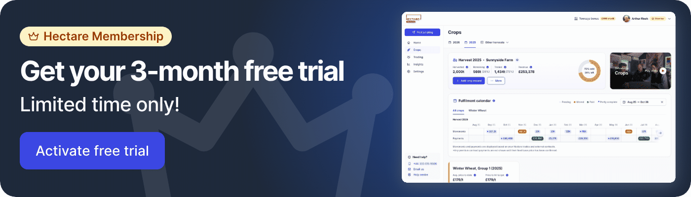 Screenshots of the Hectare Membership package with details of the 3-month free trial
