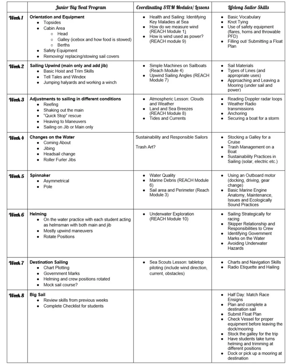 Adventure Sailing — Niantic Bay Sailing Academy