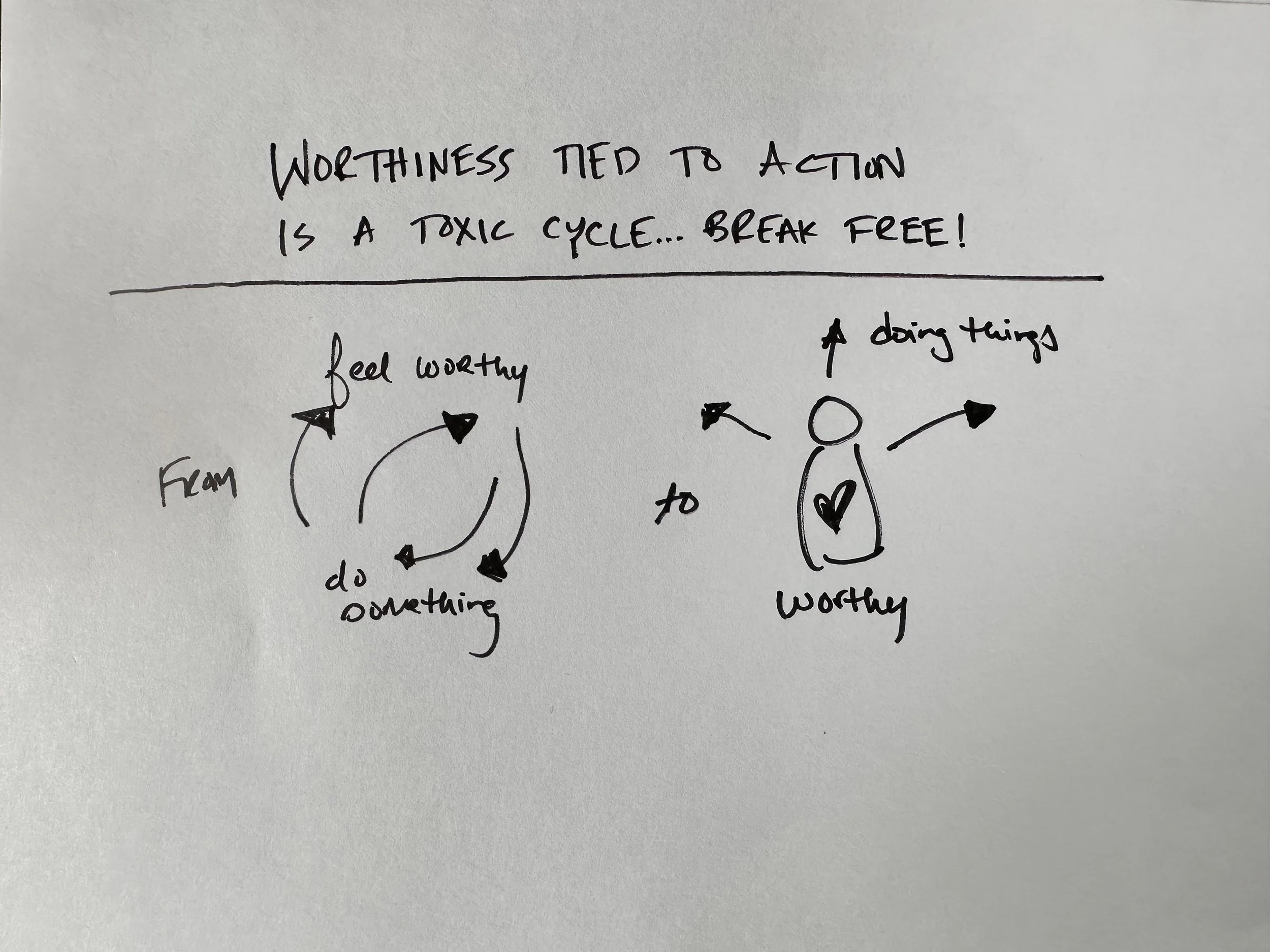 Sketch that says worthiness tied to action is a toxic cycle...break free