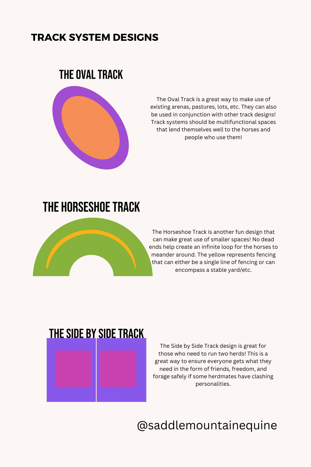 How to Build a Track System — Saddle Mountain Equine, LLC