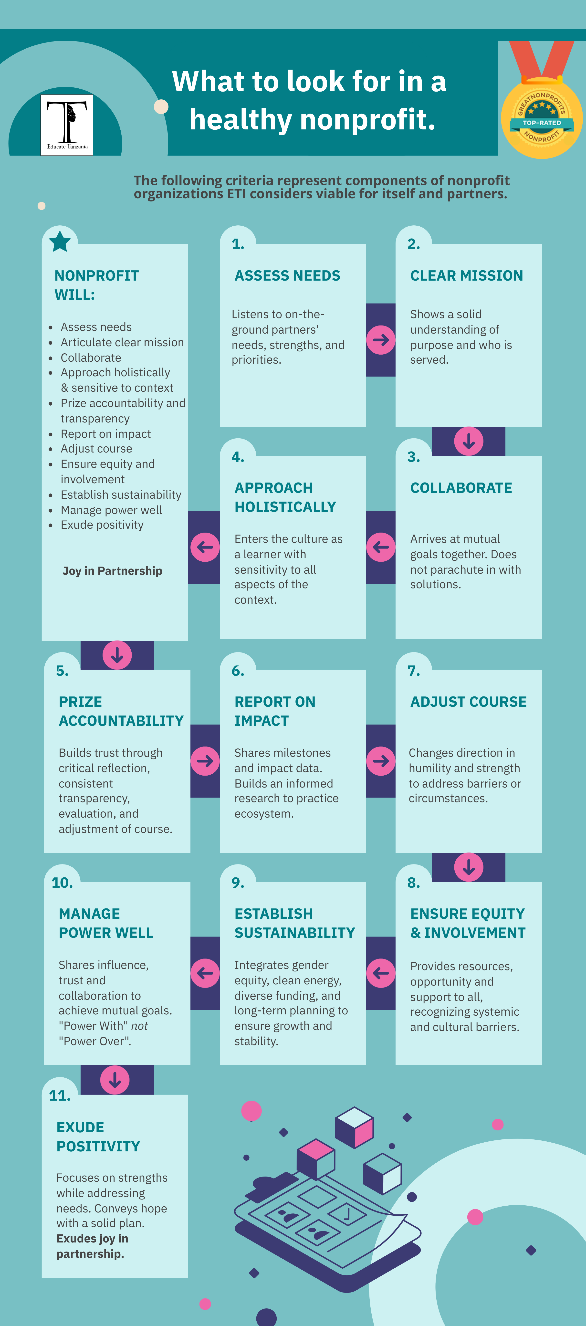 Healthy Nonprofits