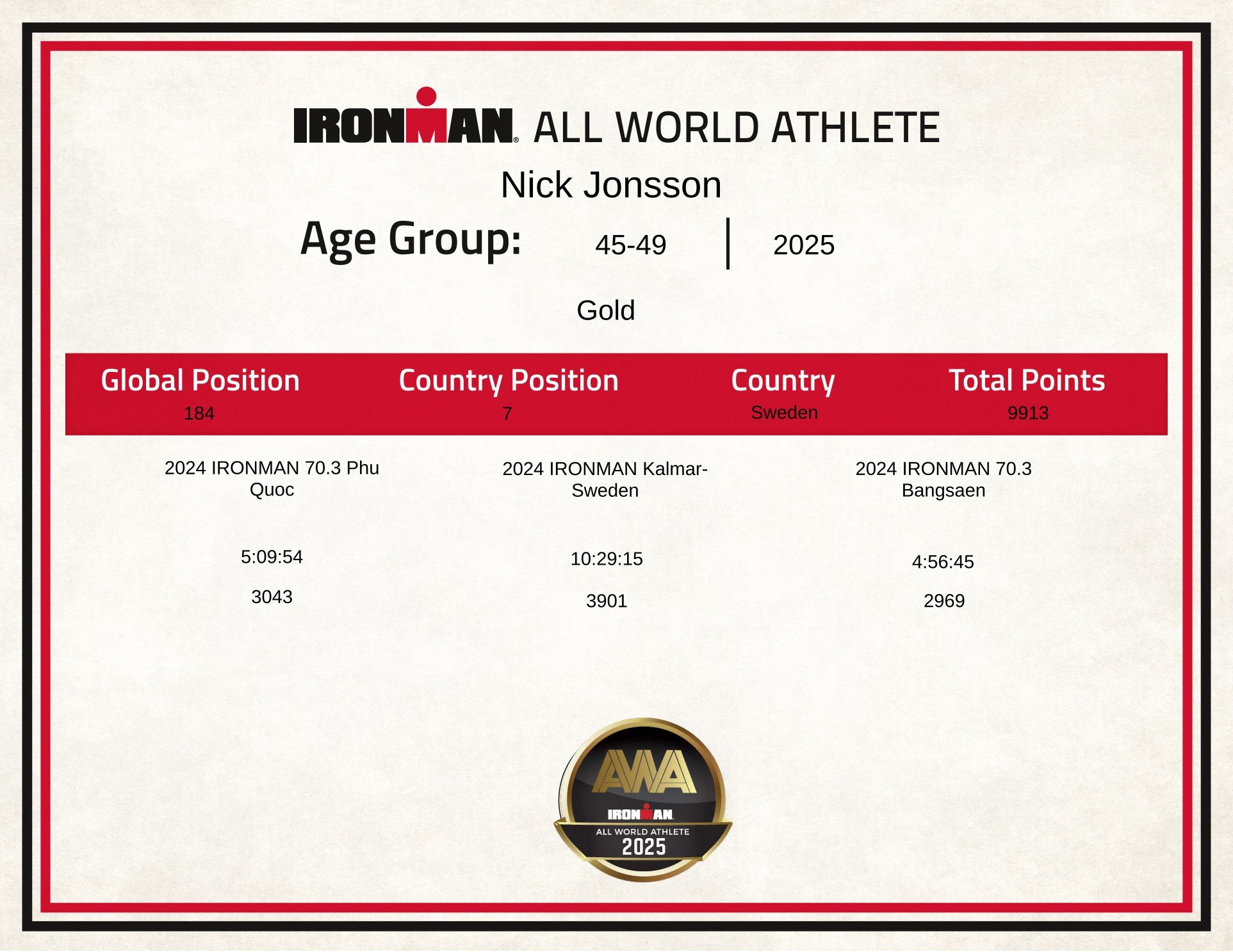 Nick Jonsson IRONMAN All World Athlete recognition