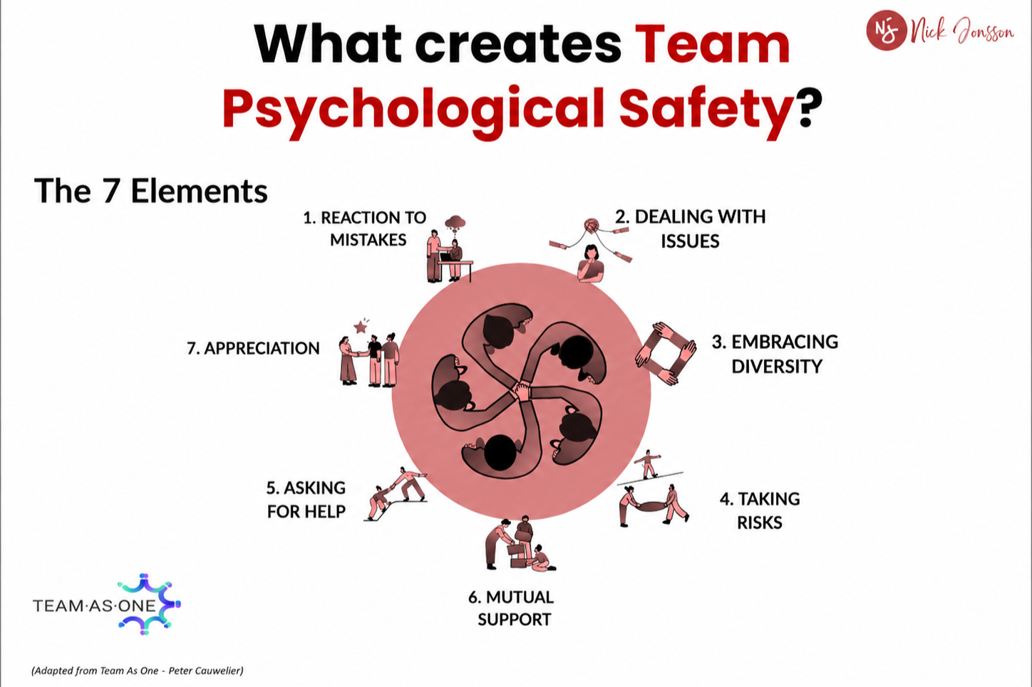 The Business Benefits of Psychological Safety
