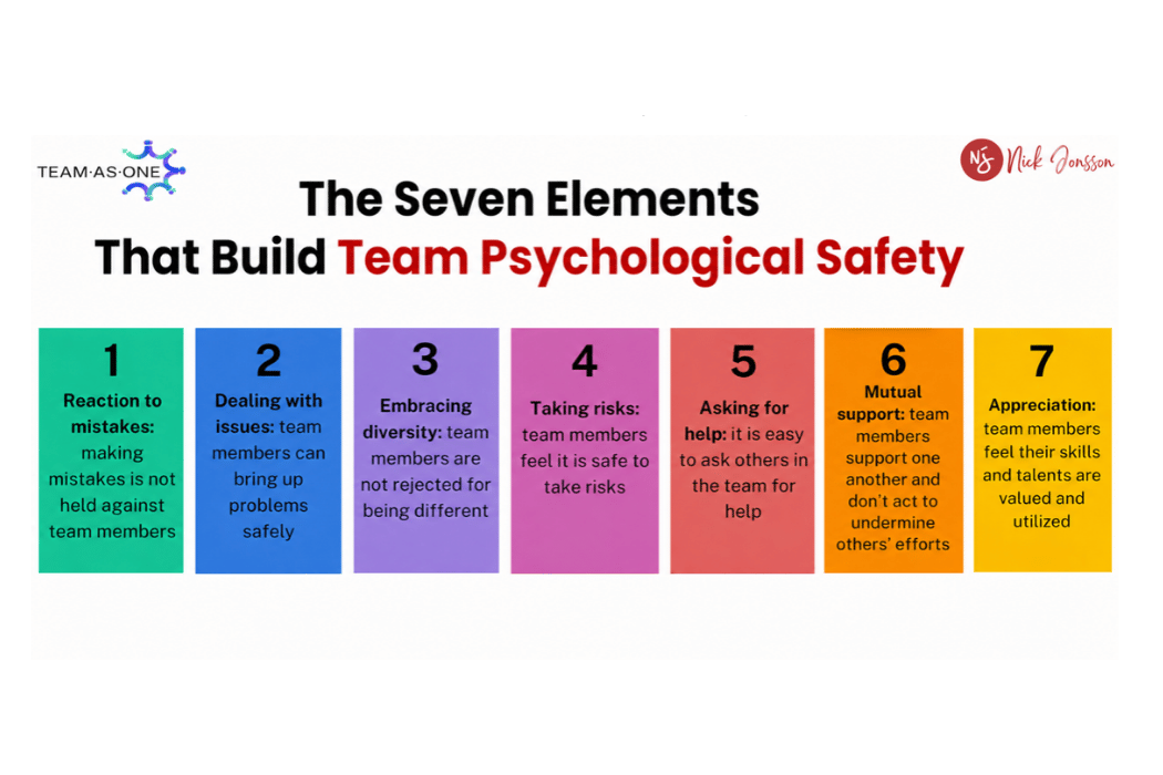 How to Measure Team Psychological Safety