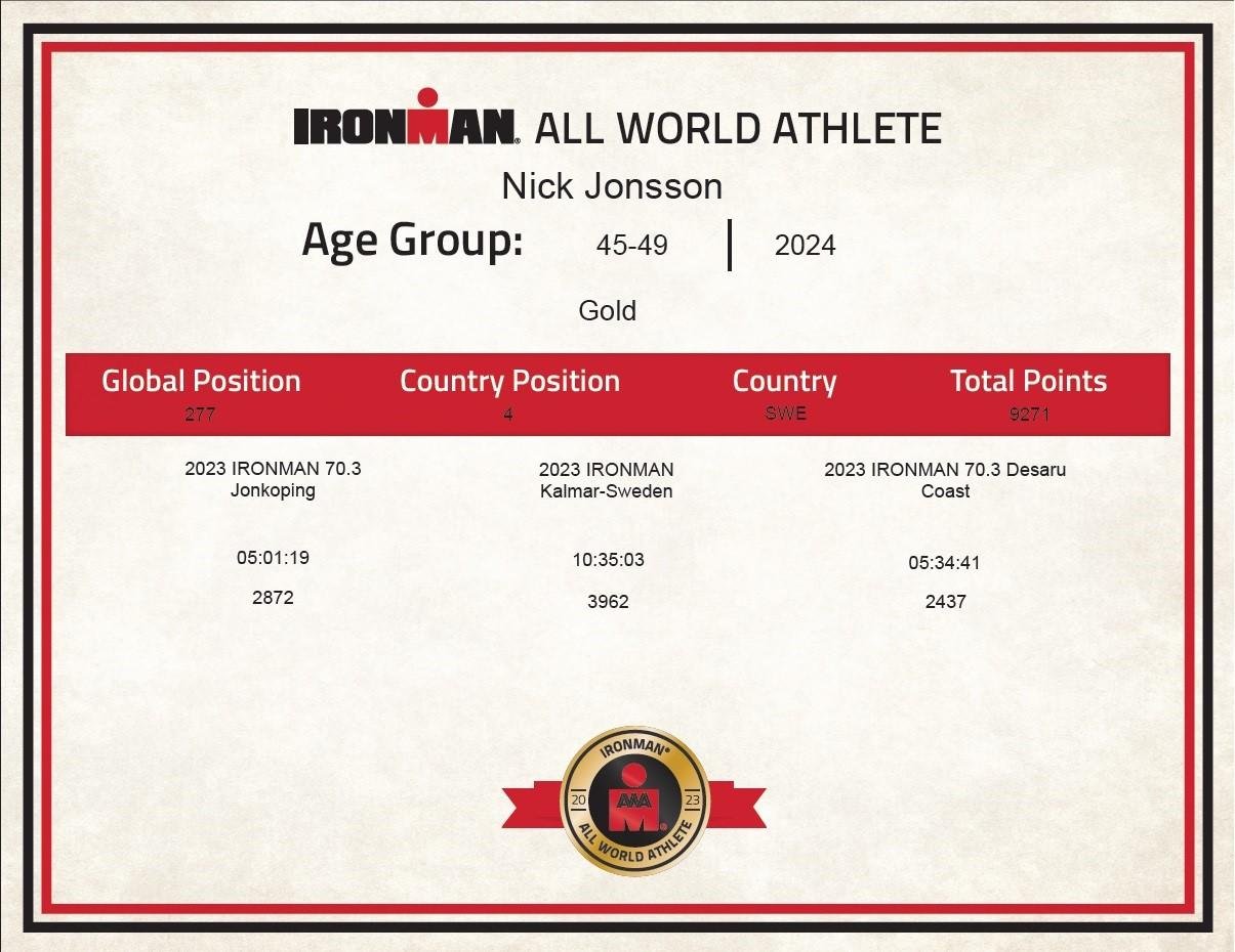 Nick Jonsson IRONMAN Gold All World Athlete 2024 recognition