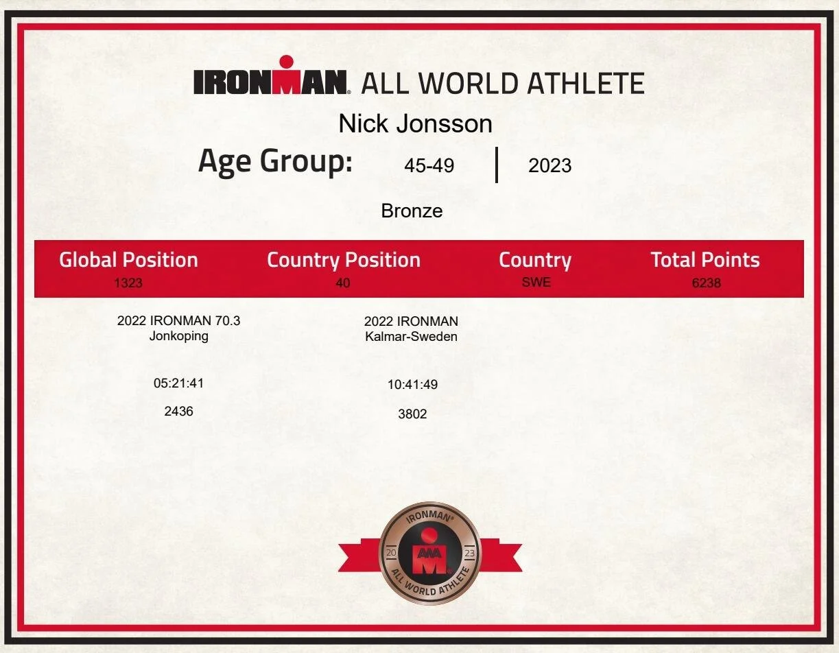 Nick Jonsson IRONMAN Gold All World Athlete 2023 recognition