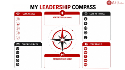 My Leadership Compass