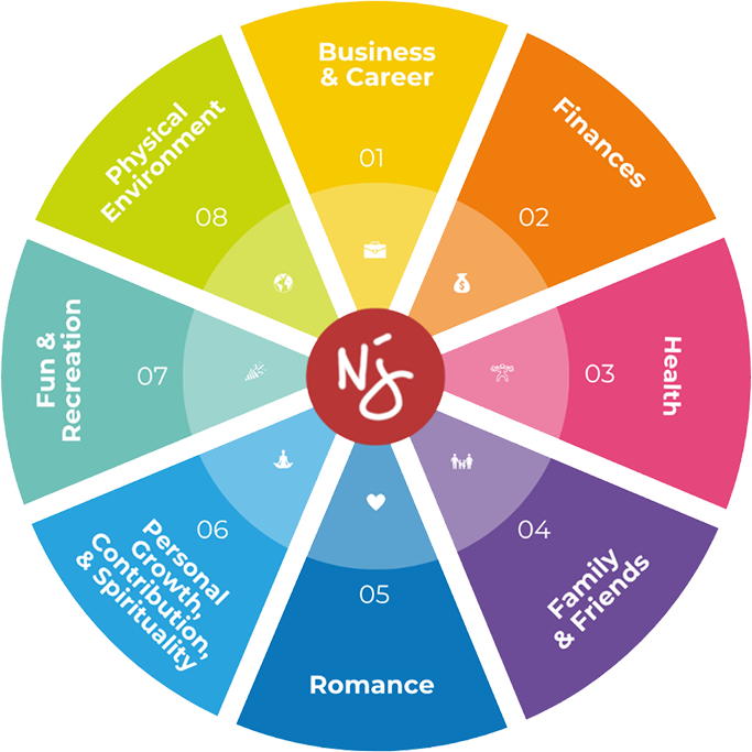 The Limitless Life Assessment