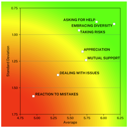 Illustrative Team Psychological Safety Assessment_Nick Jonsson