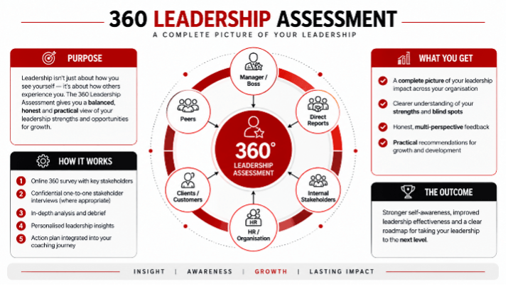 360 Leadership Assessment