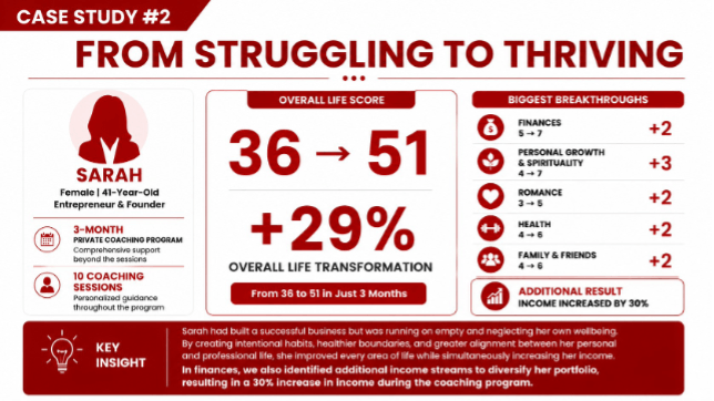 Case Study 2