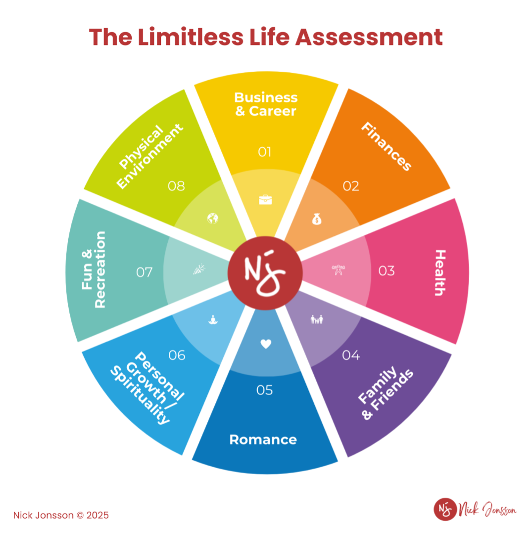The Wheel of Life and Limitless Life Assessment