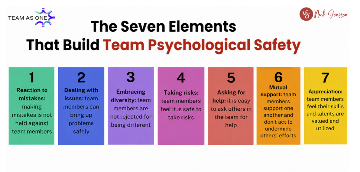 The 7 elements that build team psychological safety_Nick Jonsson